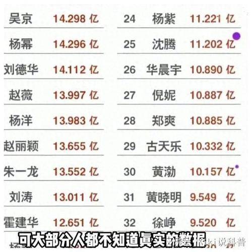 明星赚钱排行榜_明星限薪令争议_明星片酬8000万
