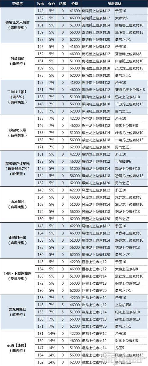 怪物猎人物语2破灭之翼刷钱方法_农庄物语2怎么快速赚钱_怪物猎人物语2破灭之翼道具收集心得