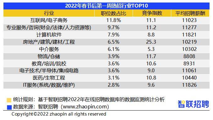 南宁春招市场行情_2022年春招薪酬水平_在南宁做什么赚钱