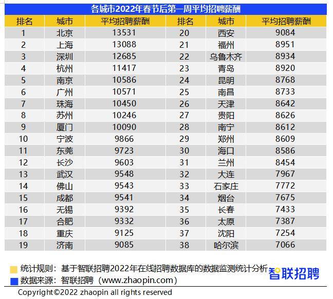 在南宁做什么赚钱_南宁春招市场行情_2022年春招薪酬水平