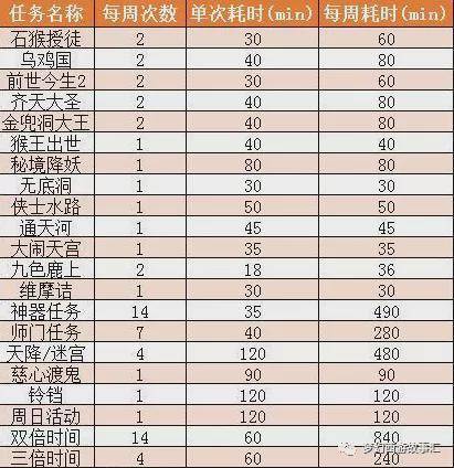 梦幻西游单开赚零花钱_梦幻西游单开赚钱_梦幻西游2单开赚钱攻略