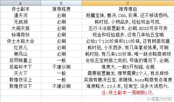 109五开赚钱攻略_1095开赚钱攻略_挣钱攻略