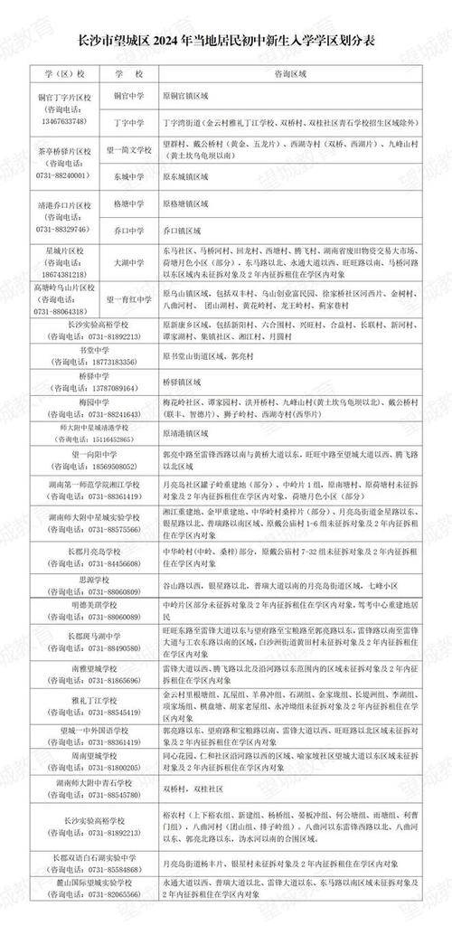 北辰新河三角洲d4_长沙北辰三角洲还有新房吗_北辰长沙新河三角洲