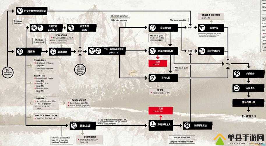荒野大镖客OL线上模式赚钱攻略:快速赚取金钱方法指南