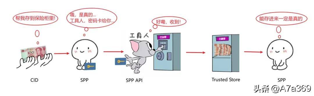 TSForge 激活原理 _Windows 11 激活破解 _ghost xp 激活码