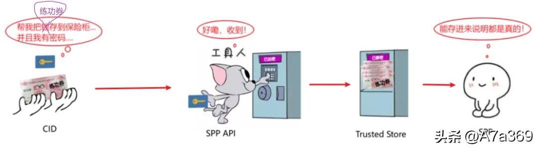 Windows 11 激活破解 _ghost xp 激活码_ TSForge 激活原理