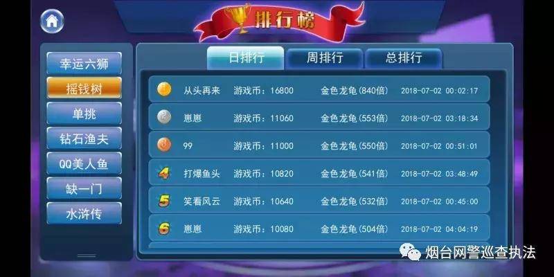 手机捕鱼游戏赌博罪_烟台网警破获手机捕鱼赌博案_打鱼游戏赚钱是真的吗