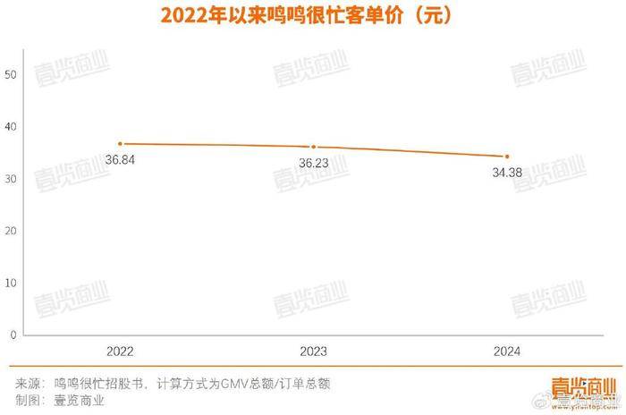 鸣鸣很忙上市申请 _现今免费加盟赚钱生意_