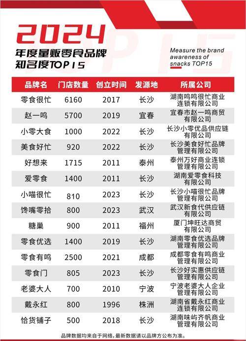 鸣鸣很忙上市申请 __现今免费加盟赚钱生意