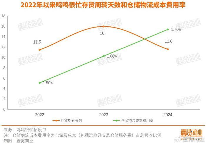 鸣鸣很忙上市申请 _现今免费加盟赚钱生意_