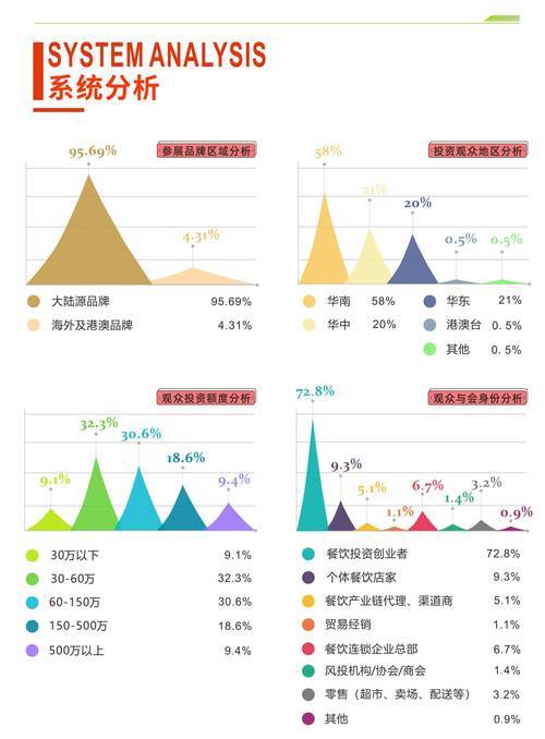 2024餐饮市场加盟挑战_未来加盟免费赚钱买卖_加盟商负债问题