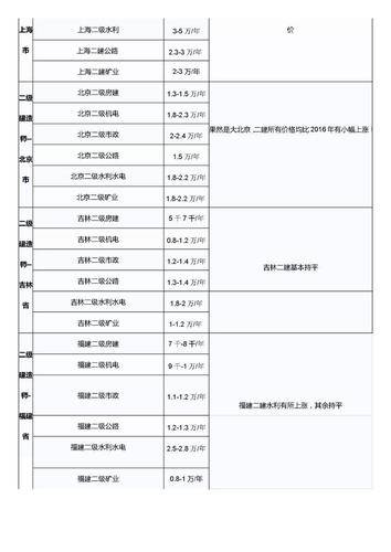 2025考证挂靠赚钱_执业证书挂靠_药品行业挂靠