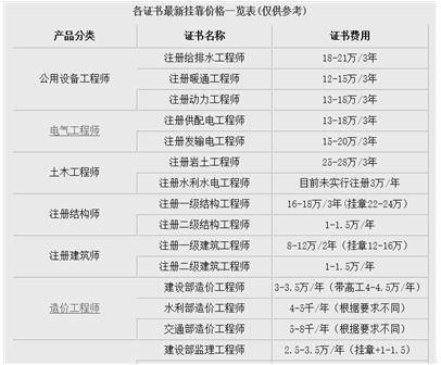 挂证族风险与法律责任_建造师资格证挂靠风险_2025考证挂靠赚钱