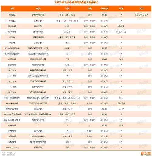 2025小成本高利润门店行业_夜市烧烤炸串店投资分析_我想开店赚钱