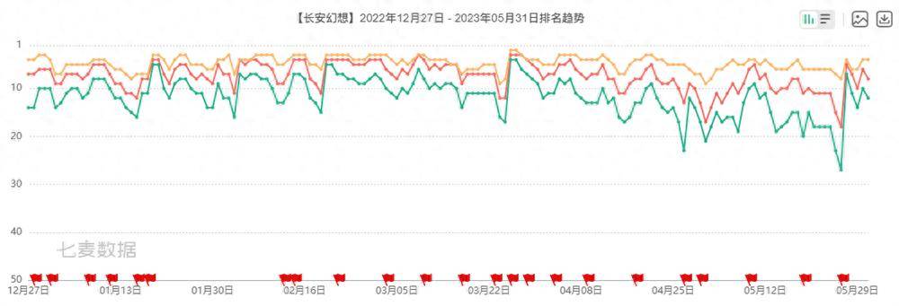 最新回合制客户端游戏_ 长安幻想 破局者 国风妖灵 _长安幻想 竖版回合制手游创新