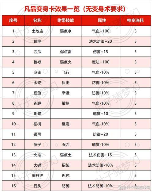 梦幻西游地宫接引人介绍_梦幻2025群英荟萃资料片单人玩法_梦幻2025低端五开赚钱