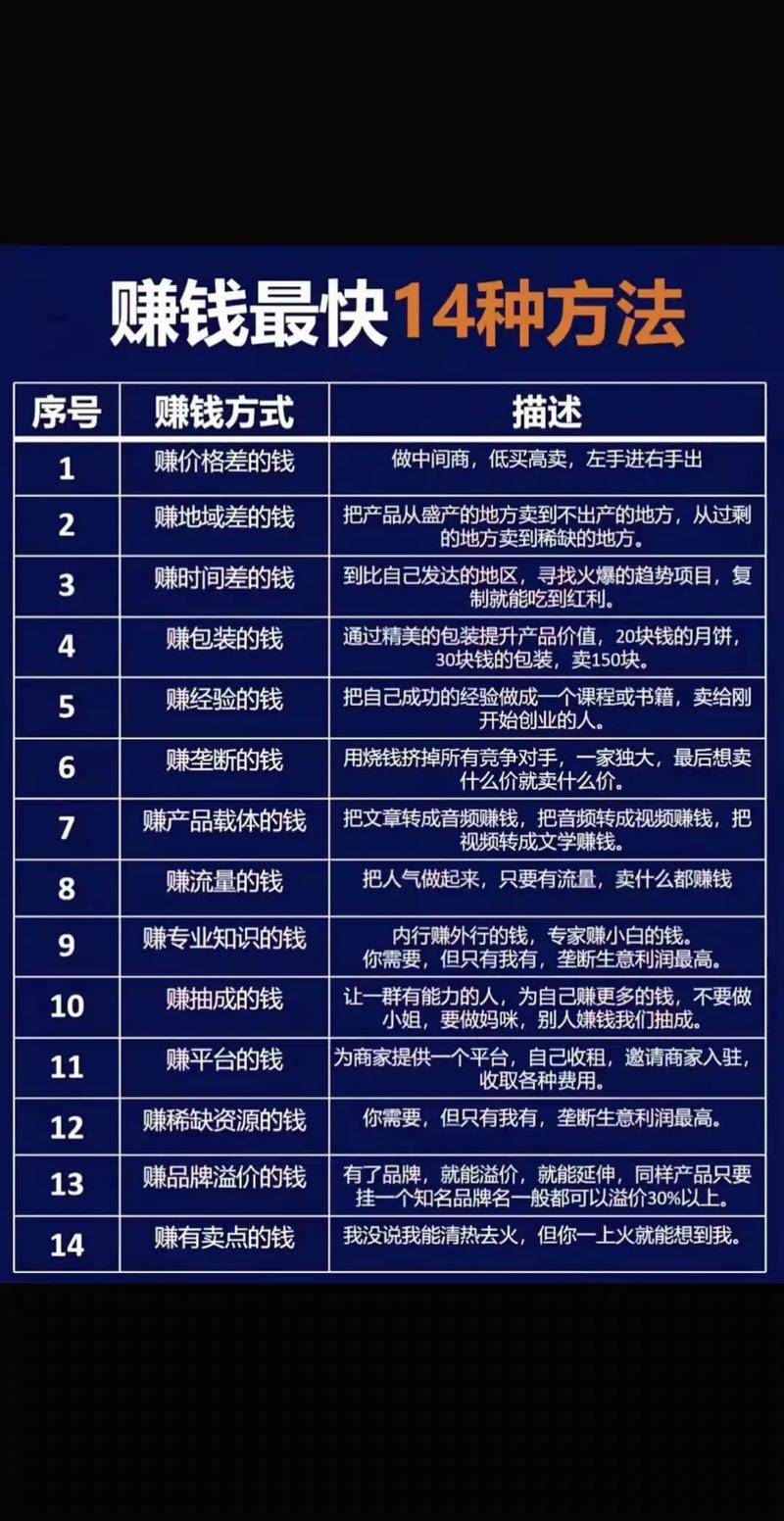 虚拟服务代运营_无店铺赚钱模式_2025干什么赚钱