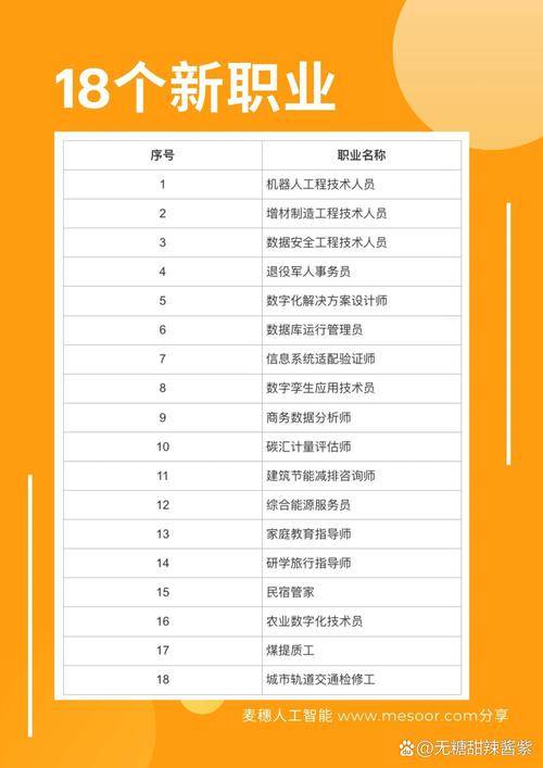 2025干什么赚钱_ 第七批新职业名单 _