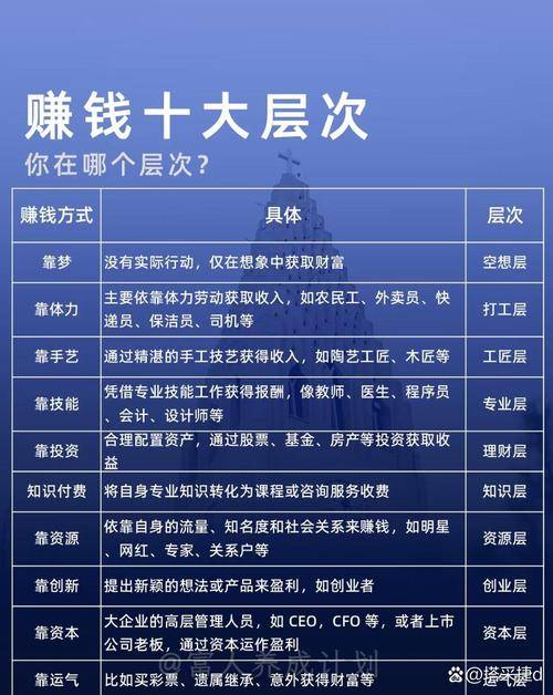 商业境界层次_赚钱境界_会算计才能赚钱 pdf