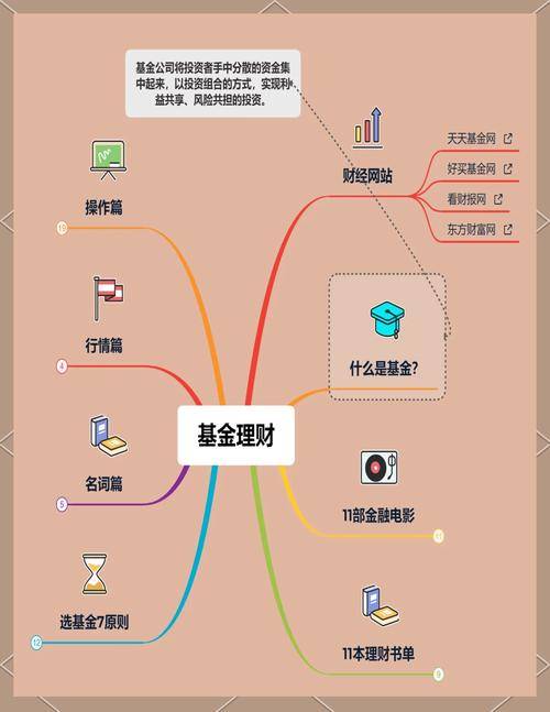 新手基金入门知识_基金投资风险管理_投资基金新手入门理财赚钱必修课(vcd)