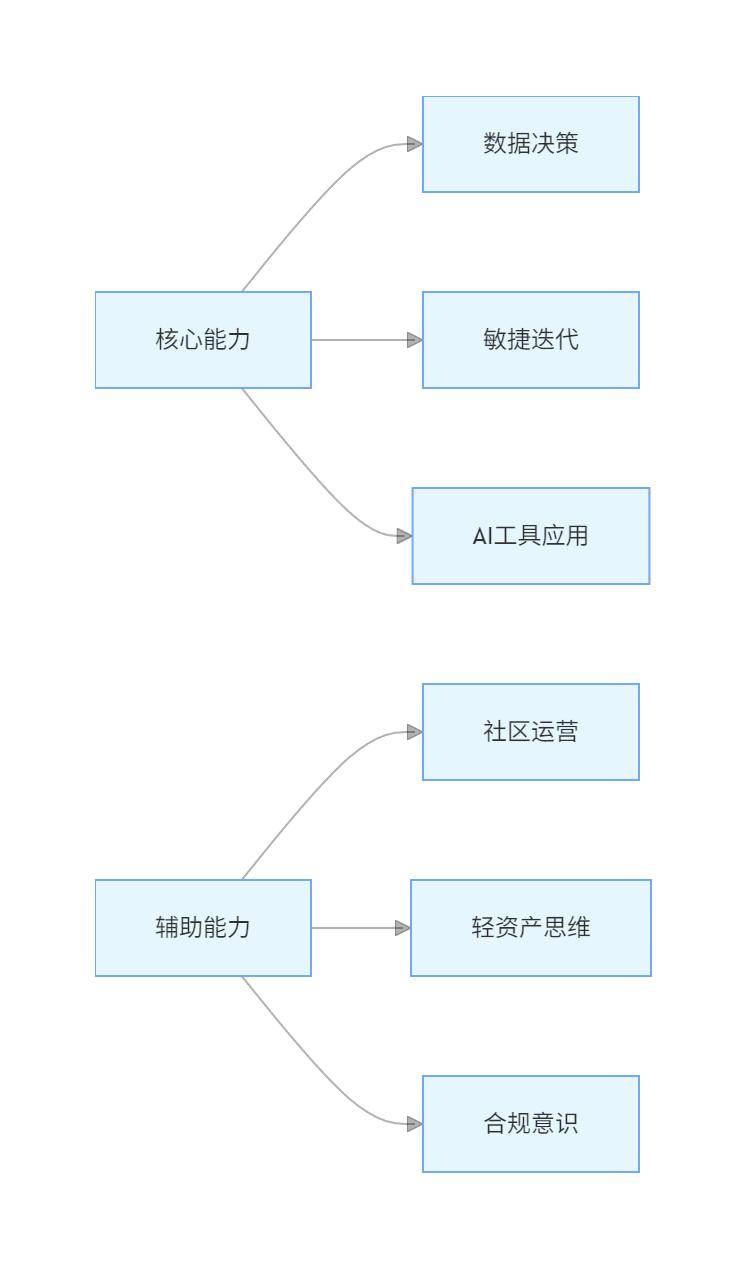 2025轻资产创业项目 _未来加盟0元赚钱商机_ 虚拟产品电商拼多多 