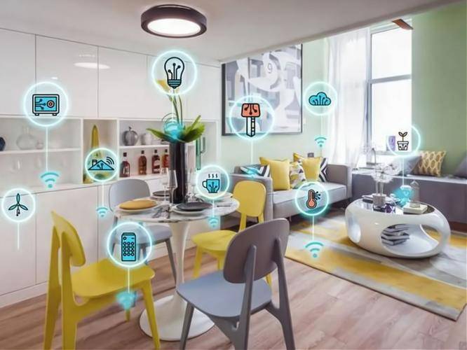 智能家居代理市场分析_2024年快速回本创业项目_现在做什么生意投资少又赚钱