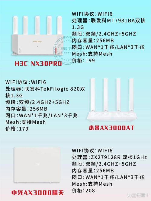 京东云无线宝AX6600雅典娜评测_赚钱路由器_千兆宽带路由器推荐