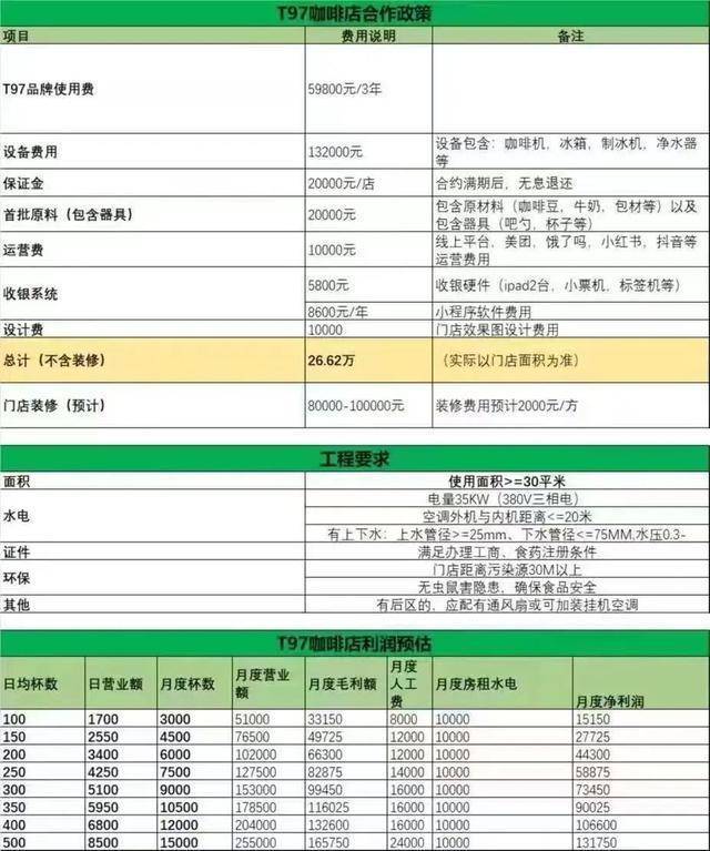 T97加盟价格明细 采访对象供图