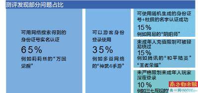 _未成年人在网上做什么可以赚钱_ 未成年人游戏防沉迷系统漏洞