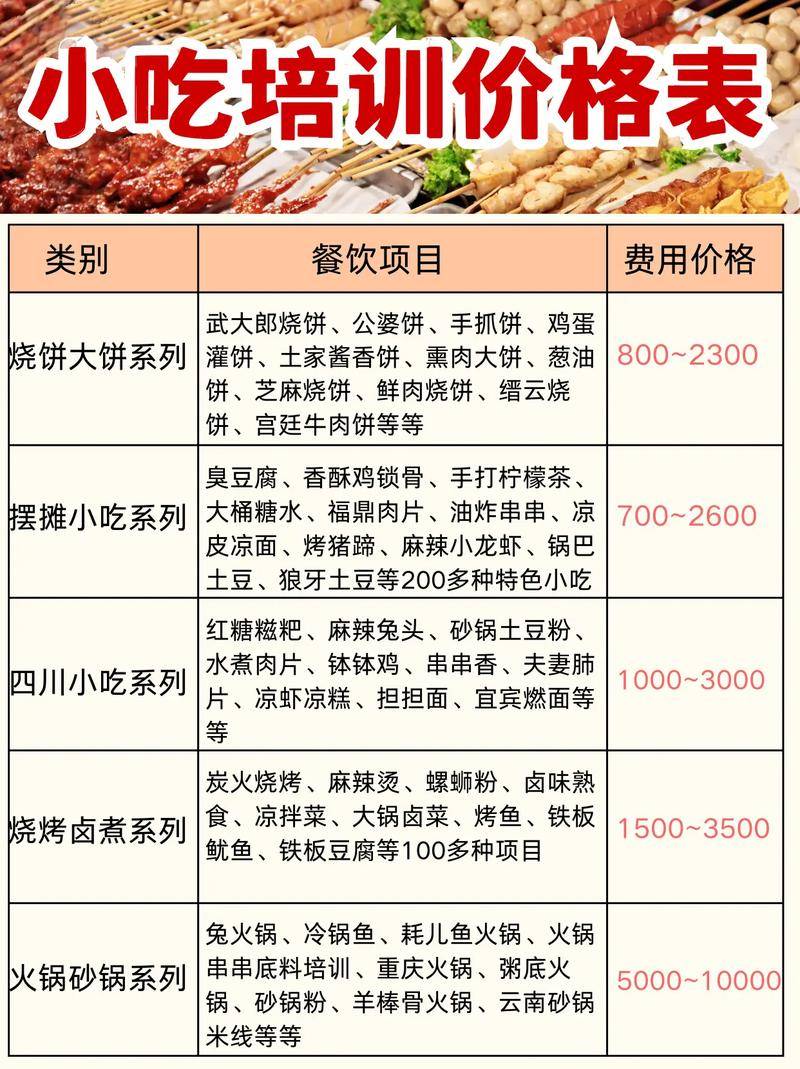 实体店生意项目推荐 _2025年做什么小生意赚钱_2025年开店最赚钱项目