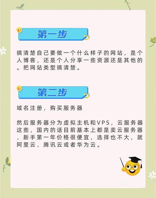 个人博客搭建赚钱方法_博客赚钱方法_WordPress博客程序SEO优化