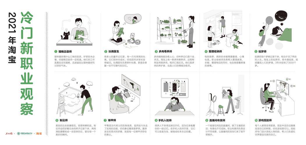 淘宝冷门新职业盘点_2021年度新兴职业_淘宝赚钱