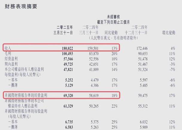 腾讯AI战略投入_2025最新qq游戏代理ip_腾讯2025年第一季度业绩