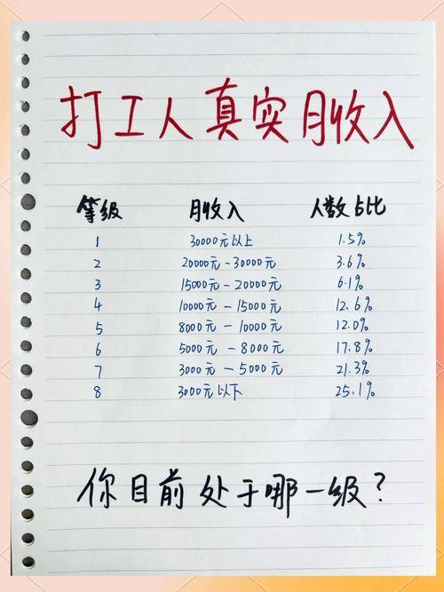 城市生存挑战赚钱方法_月薪五千打工人创富之路_乡土经济新农人模式