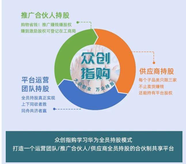众创指购会员制优势_零风险开店创业_过去零元代理开店赚钱