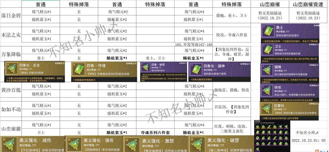 剑灵水月八卦牌属性变更_剑灵45级角色赚钱攻略_2025剑灵刷什么赚钱快