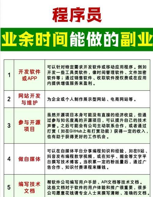 文档搬运百度文库_初级网络副业_百度文库赚钱