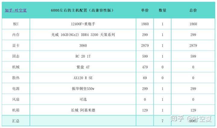 选购台式机_电脑赚钱软件哪个好_自己组装还是买整机
