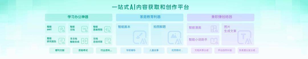 大模型时代AI产品重构 百度文库智能功能 应用场景_百度文库赚钱