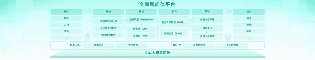 百度文库赚钱_大模型时代AI产品重构 百度文库智能功能 应用场景