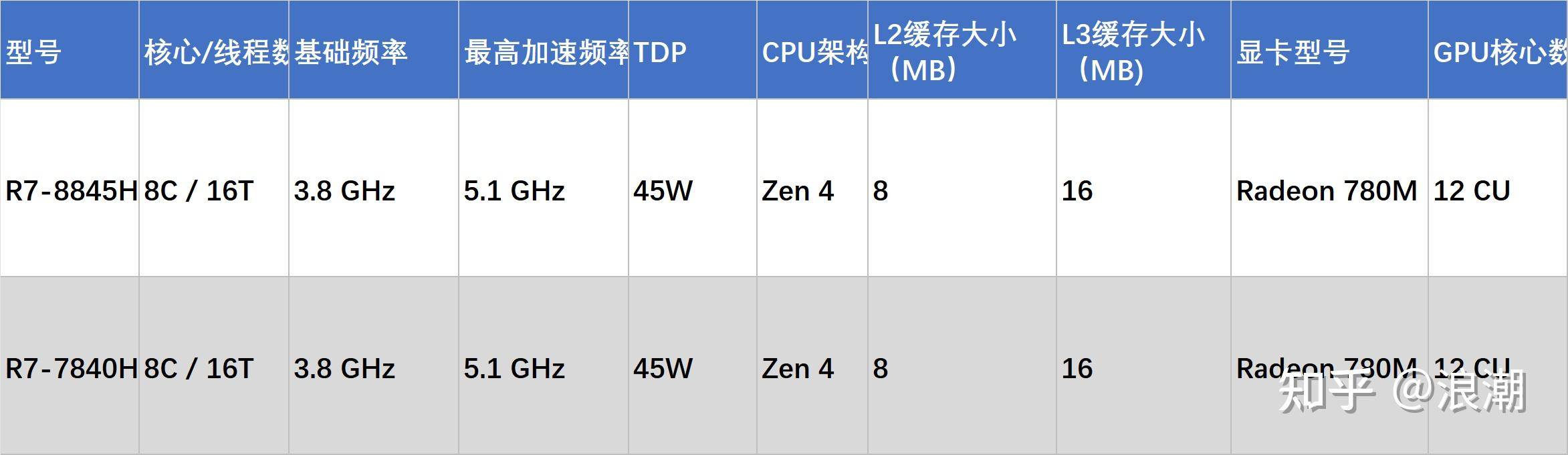 电脑赚钱软件哪个好_2025年笔记本电脑选购指南 高性价比笔记本电脑推荐 轻薄本全能本游戏本选购攻略