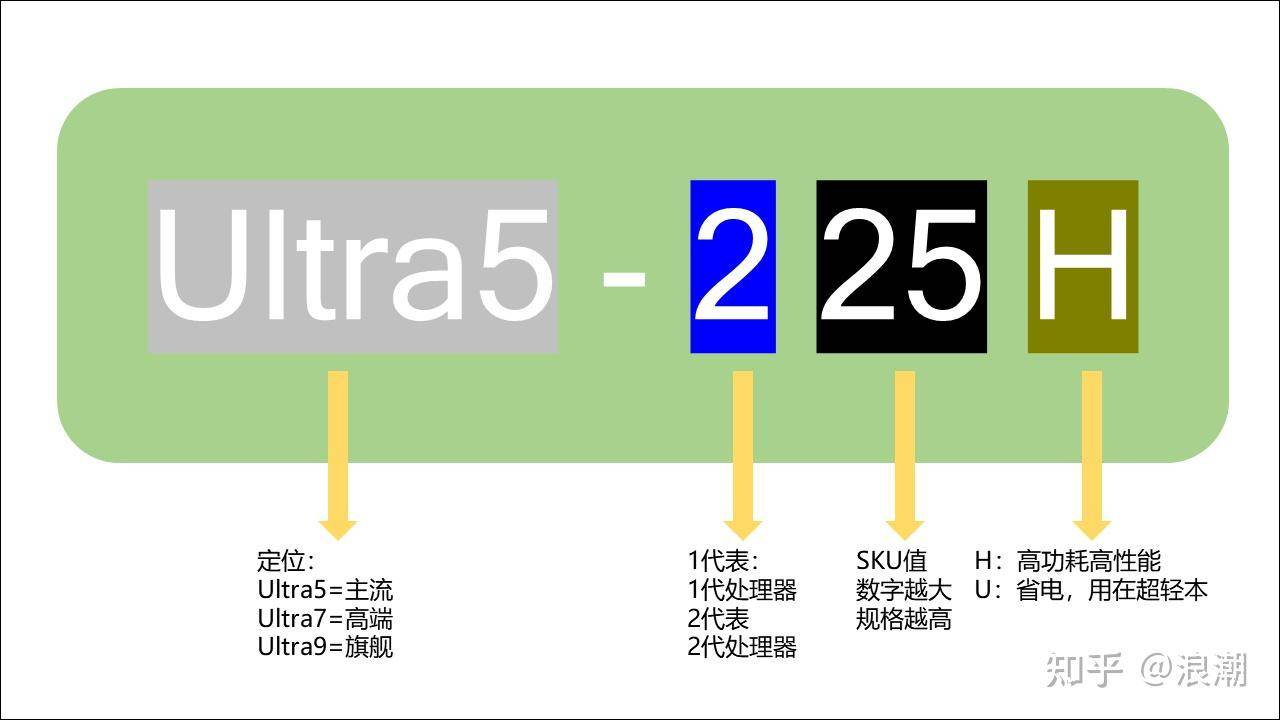 电脑赚钱软件哪个好_2025年笔记本电脑选购指南 高性价比笔记本电脑推荐 轻薄本全能本游戏本选购攻略
