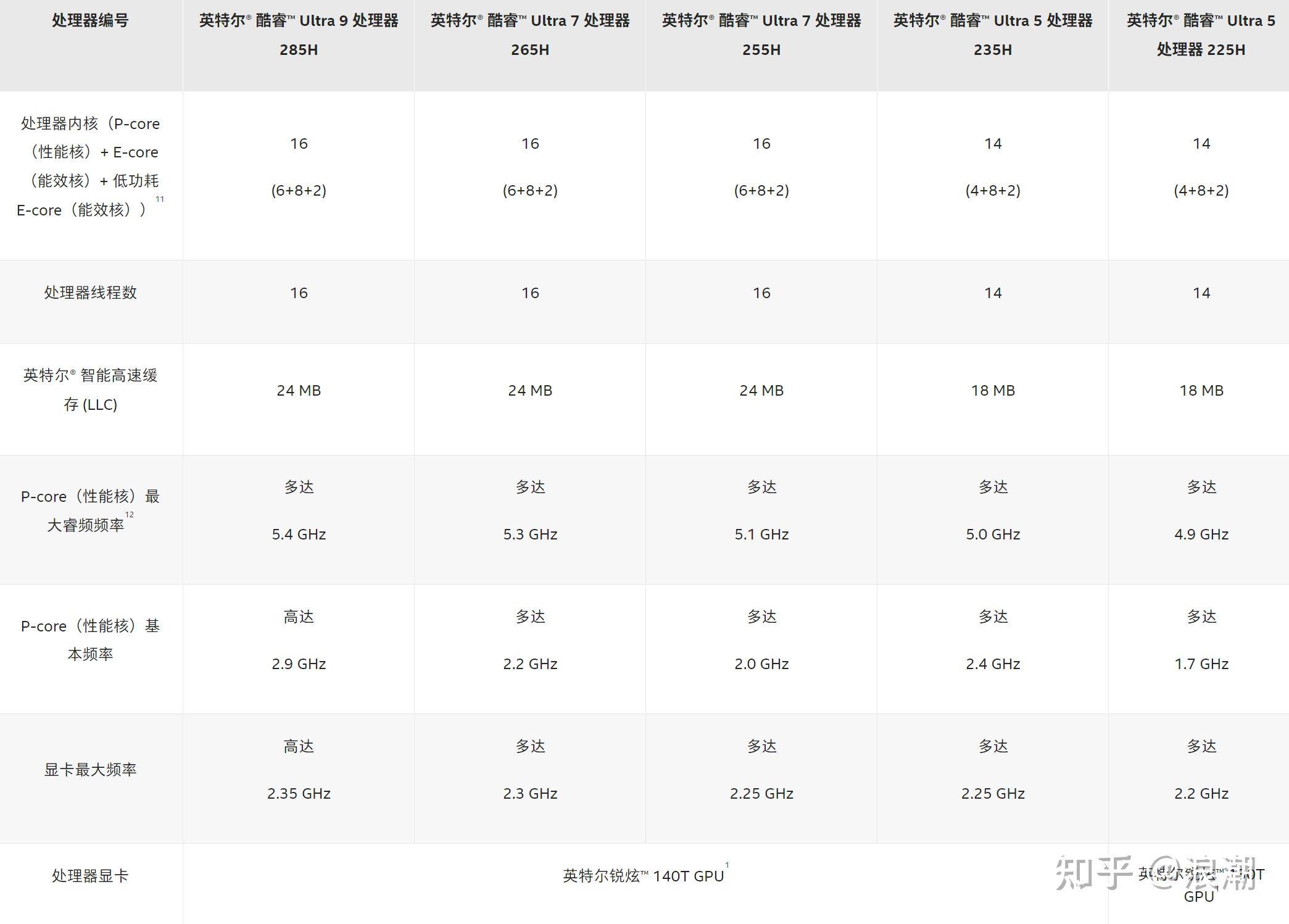 2025年笔记本电脑选购指南 高性价比笔记本电脑推荐 轻薄本全能本游戏本选购攻略_电脑赚钱软件哪个好