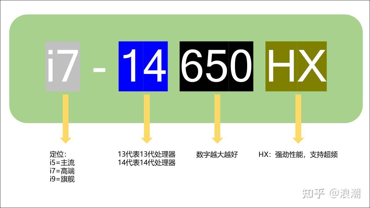 电脑赚钱软件哪个好_2025年笔记本电脑选购指南 高性价比笔记本电脑推荐 轻薄本全能本游戏本选购攻略