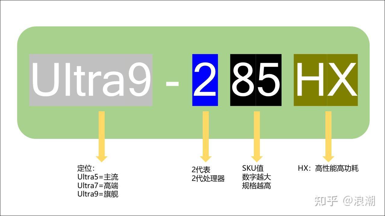 2025年笔记本电脑选购指南 高性价比笔记本电脑推荐 轻薄本全能本游戏本选购攻略_电脑赚钱软件哪个好