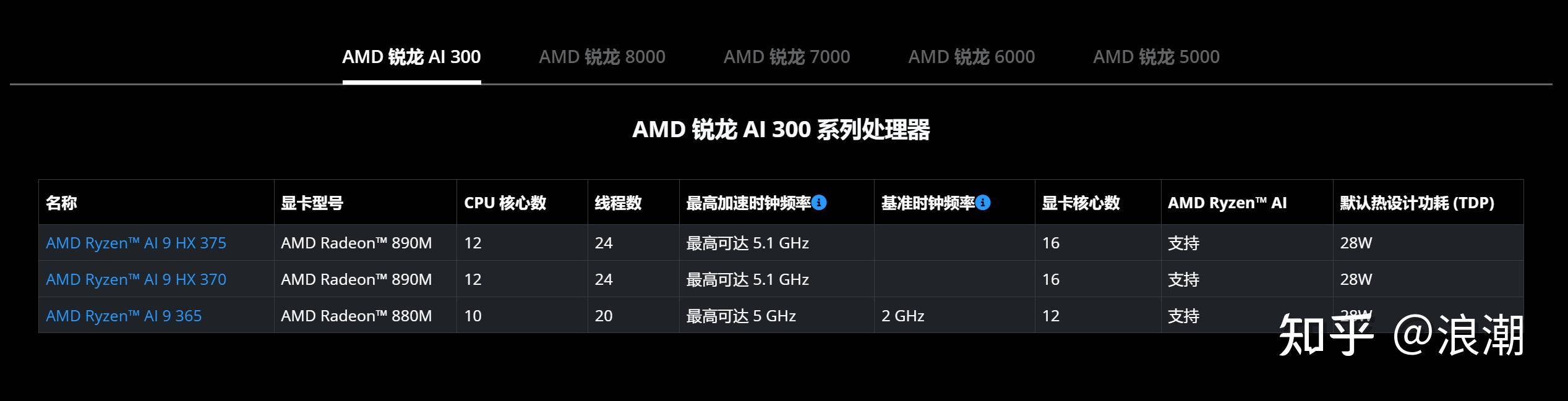 电脑赚钱软件哪个好_2025年笔记本电脑选购指南 高性价比笔记本电脑推荐 轻薄本全能本游戏本选购攻略