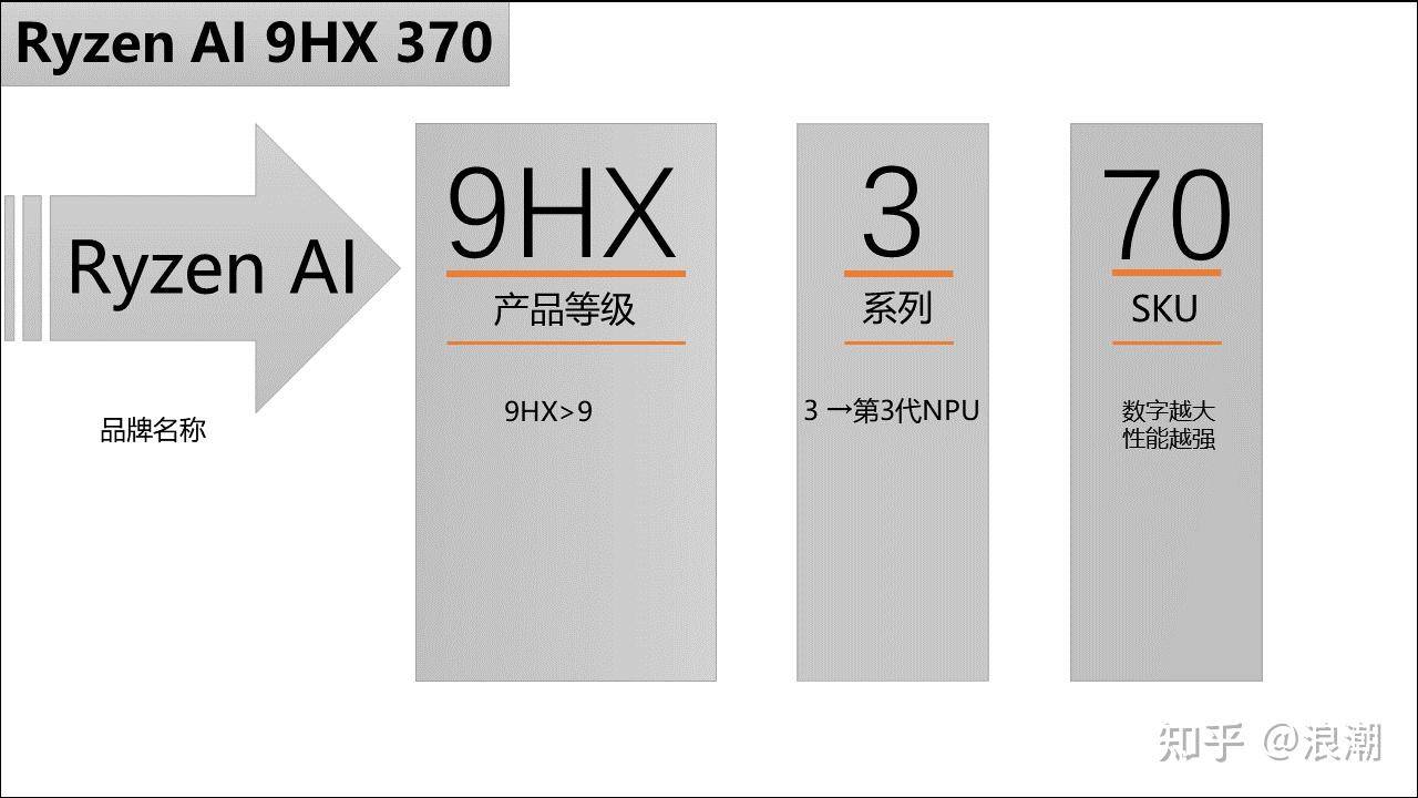 2025年笔记本电脑选购指南 高性价比笔记本电脑推荐 轻薄本全能本游戏本选购攻略_电脑赚钱软件哪个好