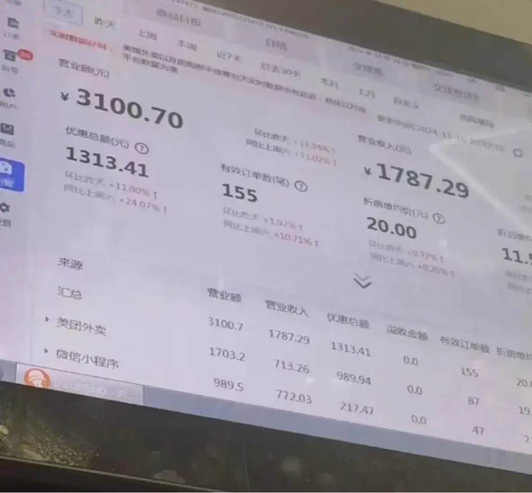 沪上阿姨加盟成本高_沪上阿姨加盟商盈利难_上海加盟什么店赚钱