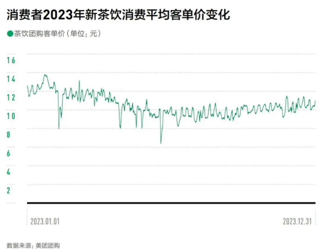 上海加盟什么店赚钱_沪上阿姨加盟成本高_沪上阿姨加盟商盈利难