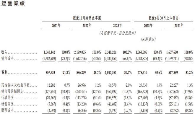 沪上阿姨上市股价分析_新茶饮行业IPO竞争_上海加盟什么店赚钱